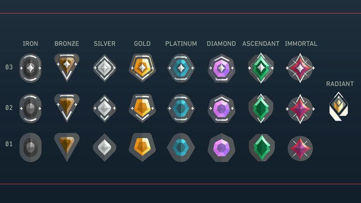 Valorant Ranks